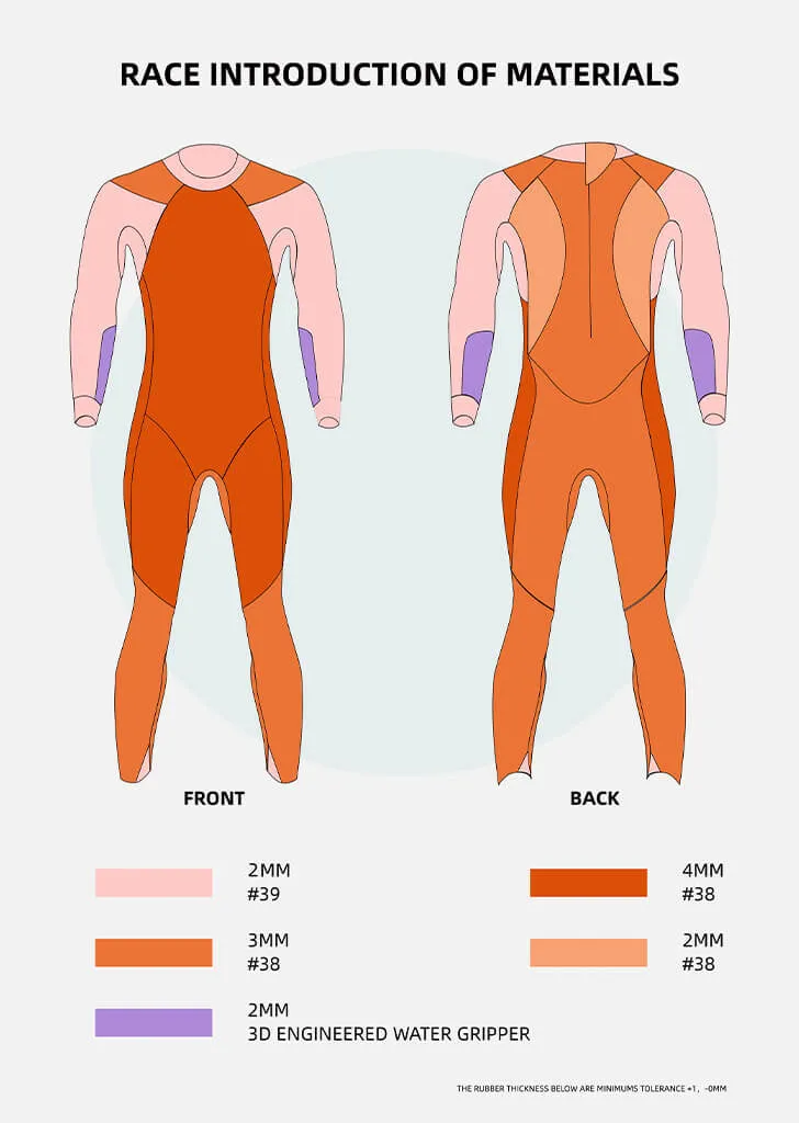 WOMEN'S RACE WETSUIT